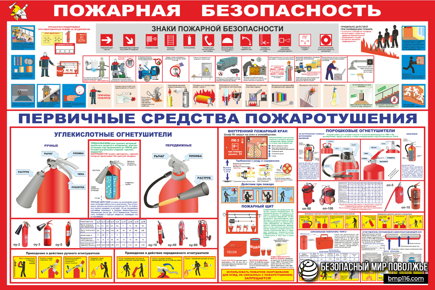 Стенд Пожарная Безопасность 1500х1000мм купить в Елабуге