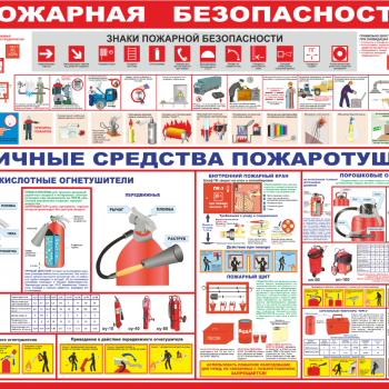 Стенд Пожарная Безопасность 1500х1000мм